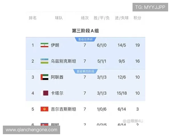 乌兹别克斯坦在世界杯小组赛中的表现亮点与未来展望